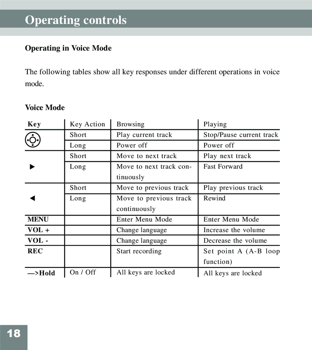 Perception Digital PD-108 manual Operating in Voice Mode 