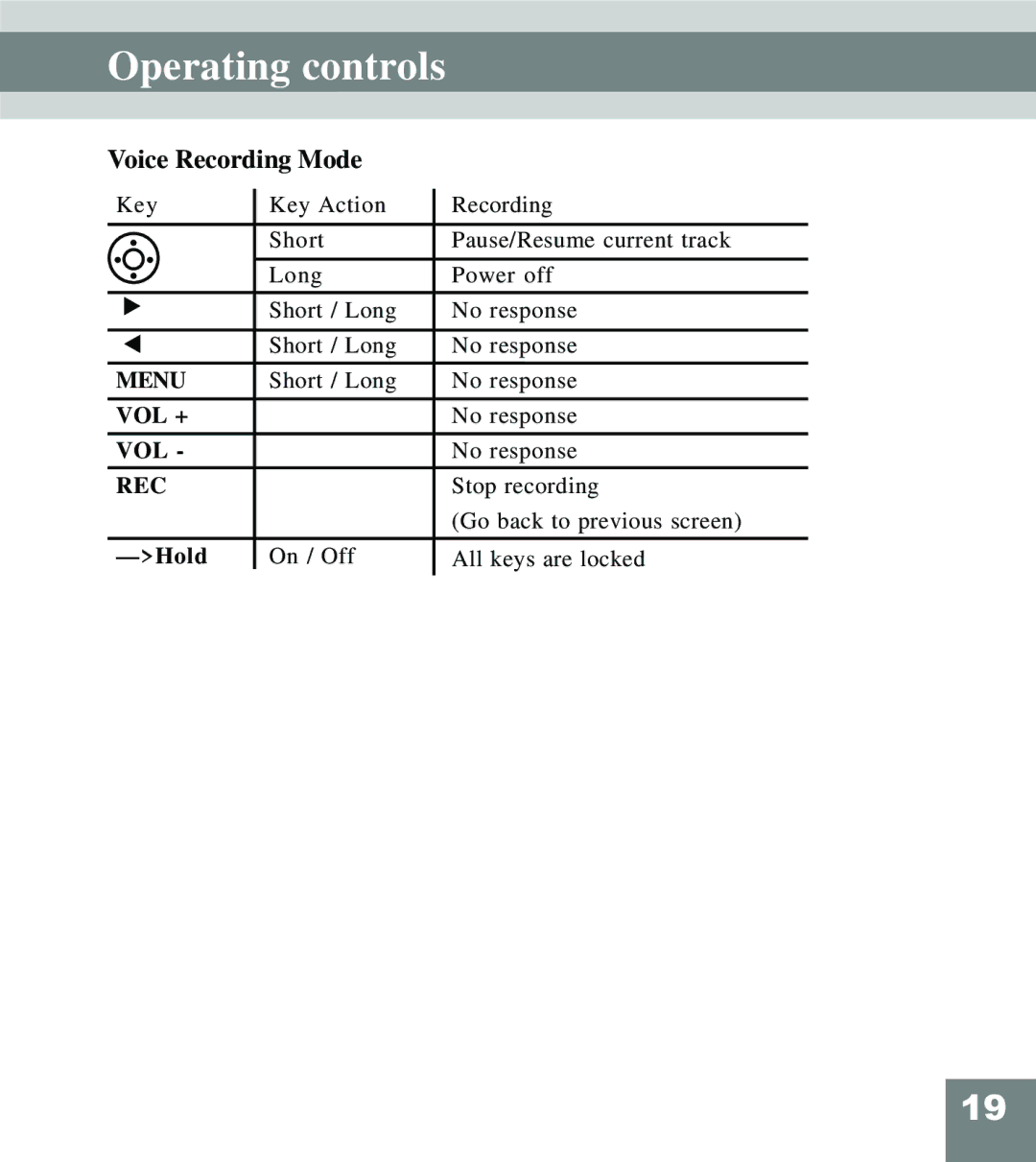 Perception Digital PD-108 manual Voice Recording Mode 