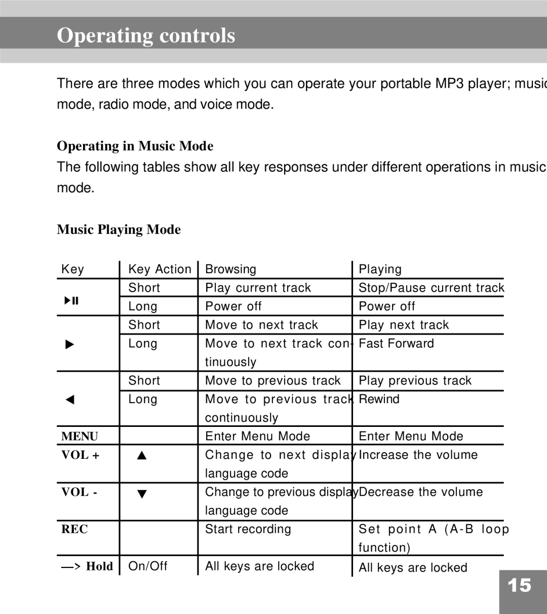 Perception Digital PD-200 manual Operating controls, Operating in Music Mode, Music Playing Mode 