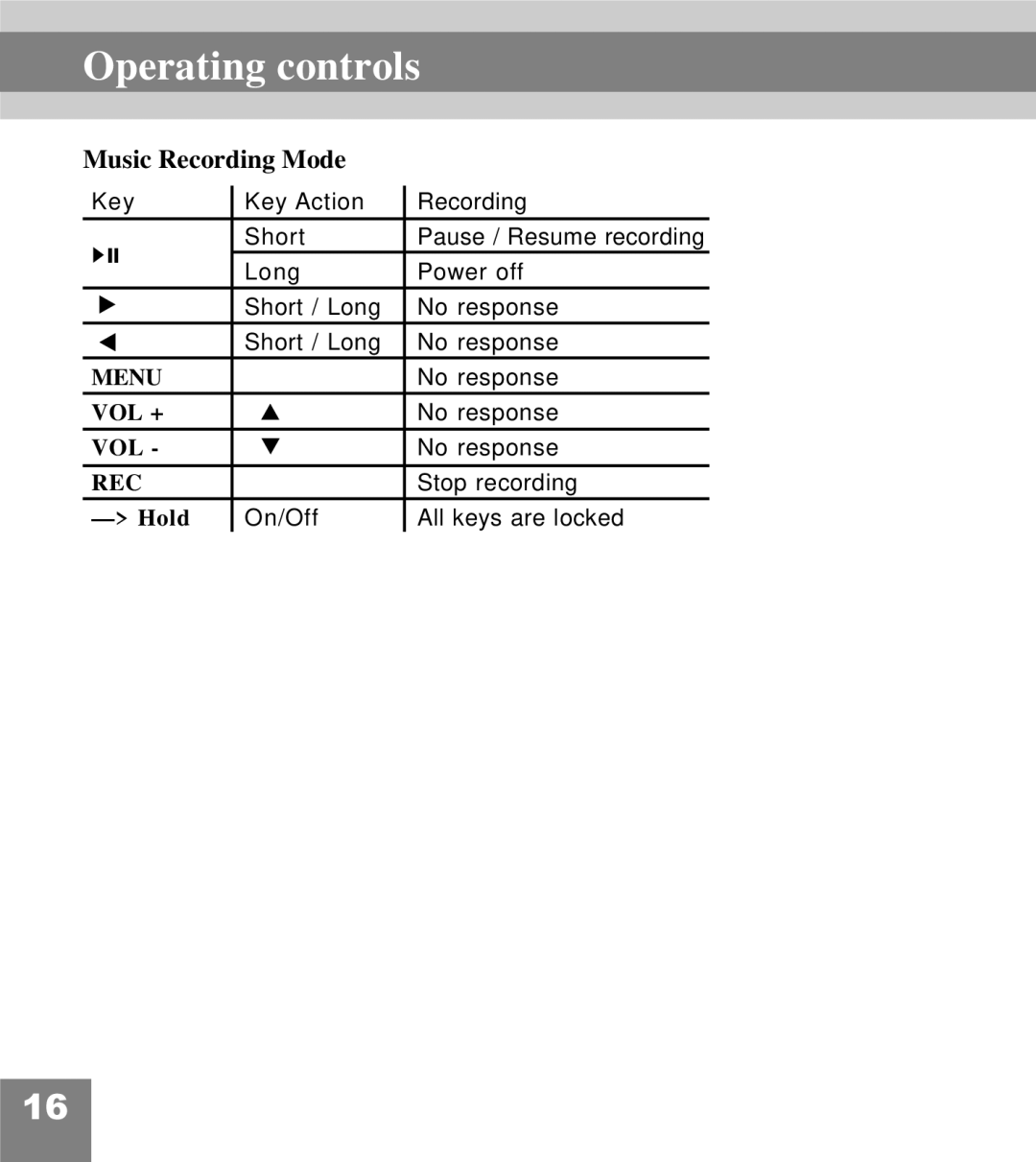 Perception Digital PD-200 manual Music Recording Mode 