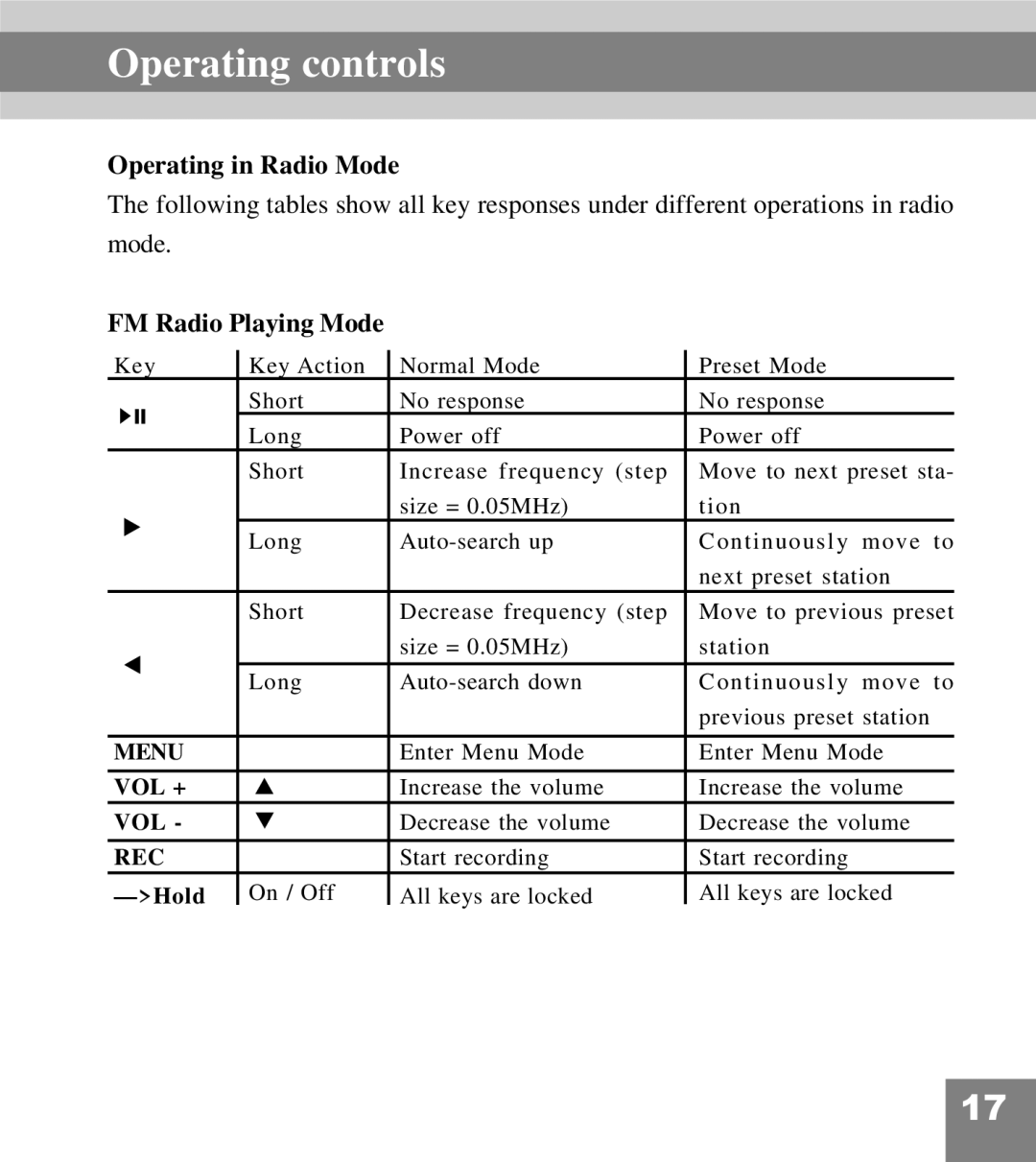 Perception Digital PD-200 manual Operating in Radio Mode, FM Radio Playing Mode 