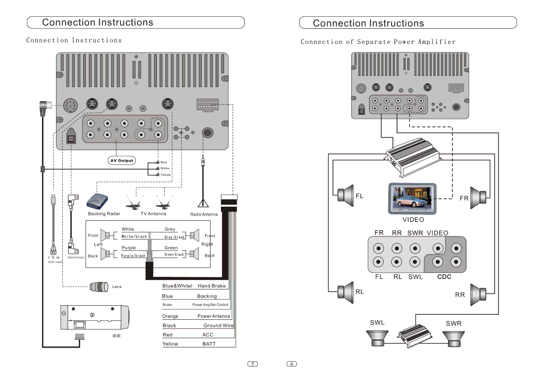 Performance Teknique ICBM-1-TOUCH manual Connection Instructions, CDCÊäÈë 