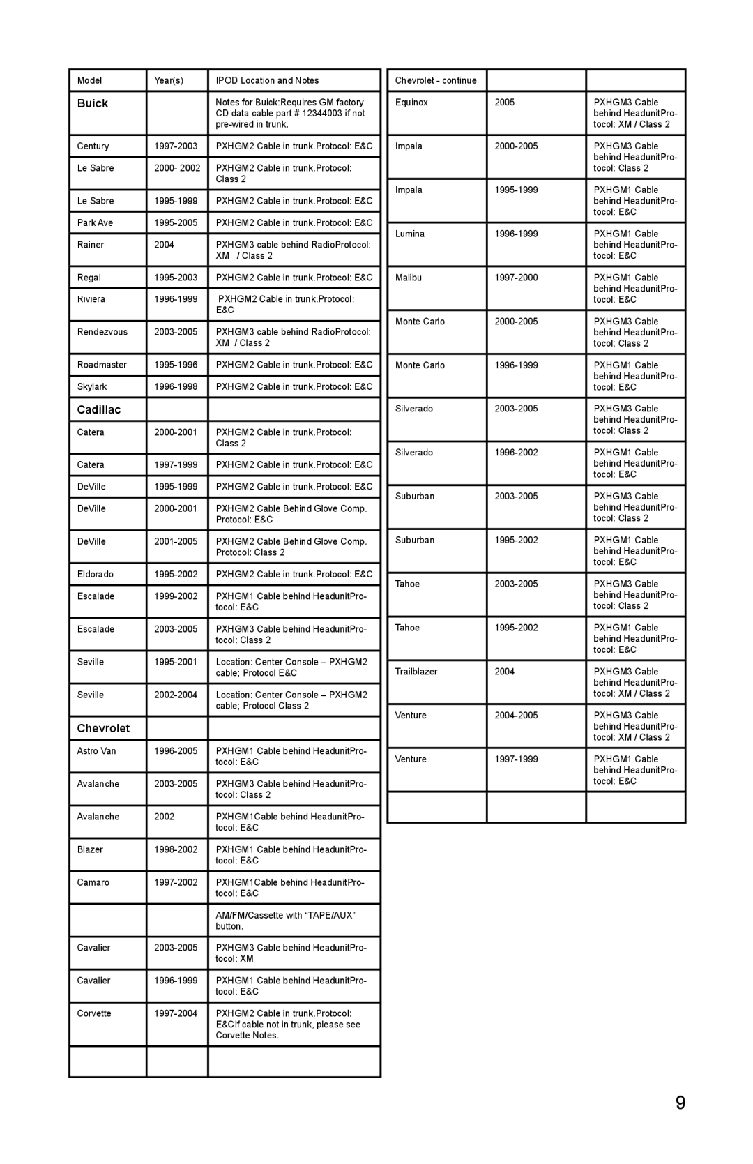 Peripheral Electronics Aux2Car instruction manual Buick 