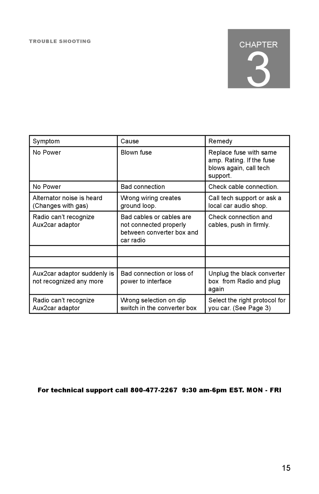 Peripheral Electronics Aux2Car instruction manual Car radio 