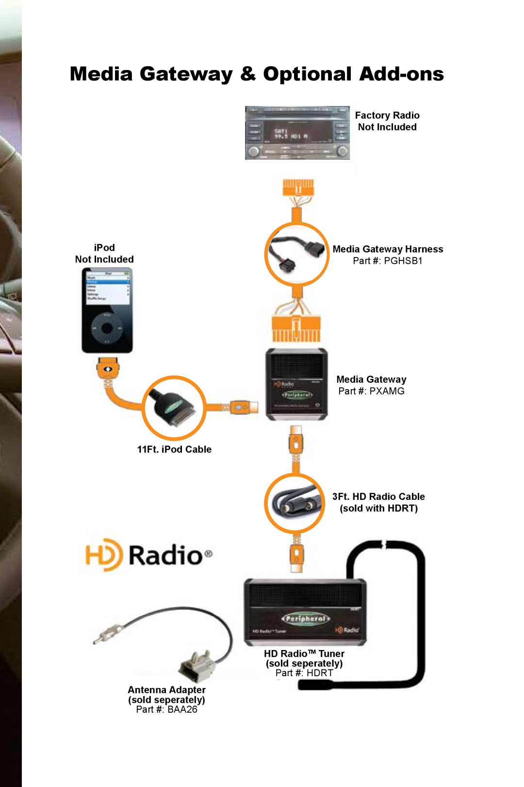 Peripheral Electronics PGHSB1 owner manual Media Gateway & Optional Add-ons, iPod Not Included 11Ft. iPod Cable 
