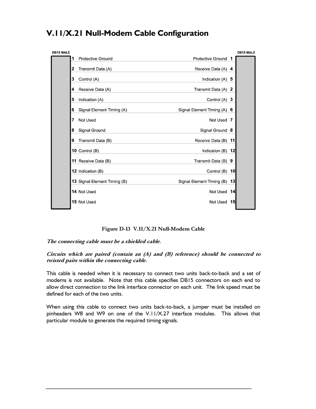 Perle Systems 1700 manual 11/X.21 Null-Modem Cable Configuration, Figure D-13 V.11/X.21 Null-Modem Cable 