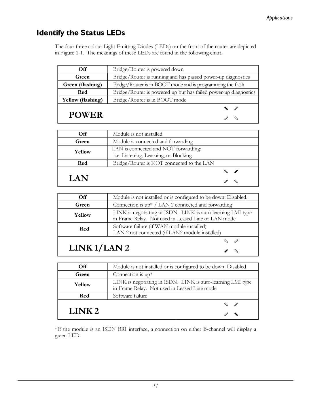 Perle Systems 1700 manual Identify the Status LEDs, Off 