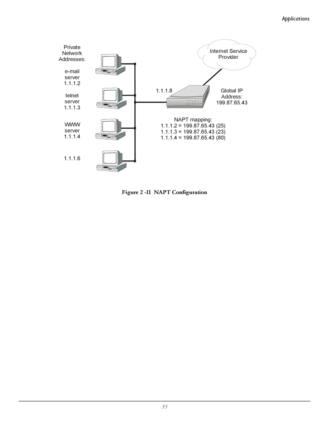 Perle Systems 1700 manual Napt Configuration 