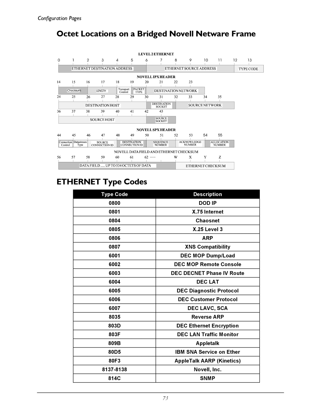 Perle Systems 1700 manual Configuration Pages 