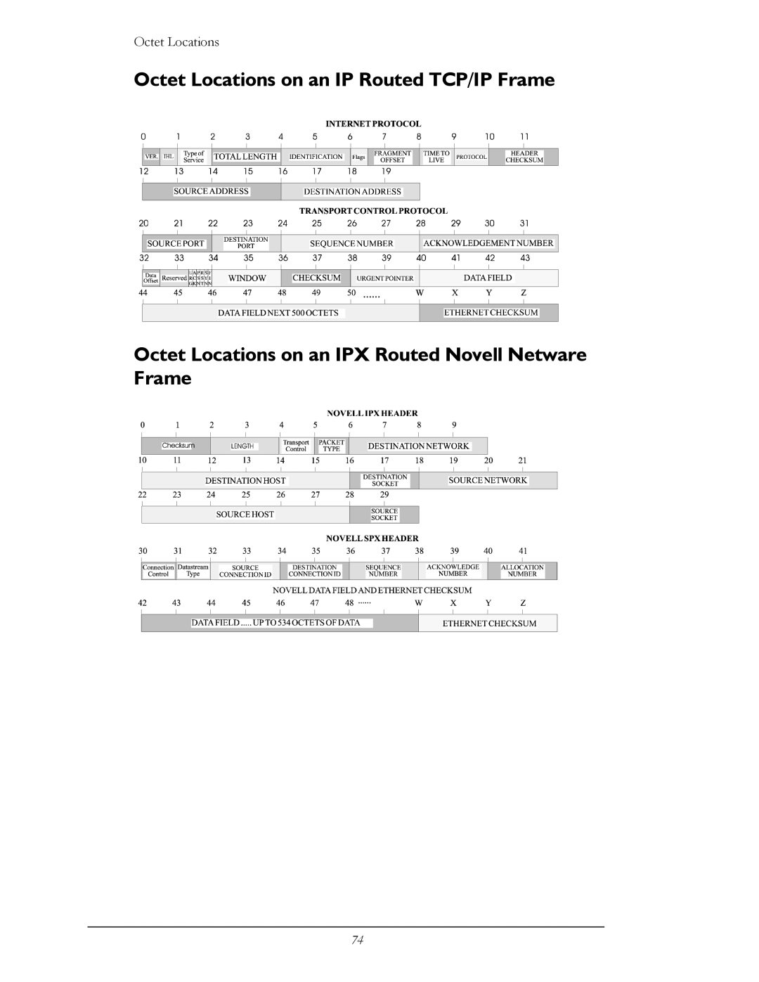 Perle Systems 1700 manual Octet Locations 