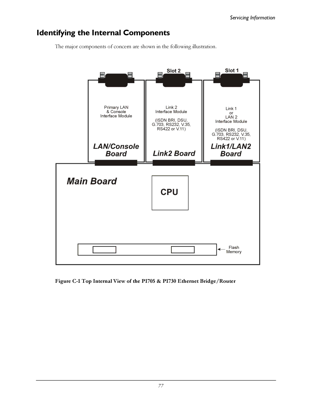 Perle Systems 1700 manual Identifying the Internal Components 