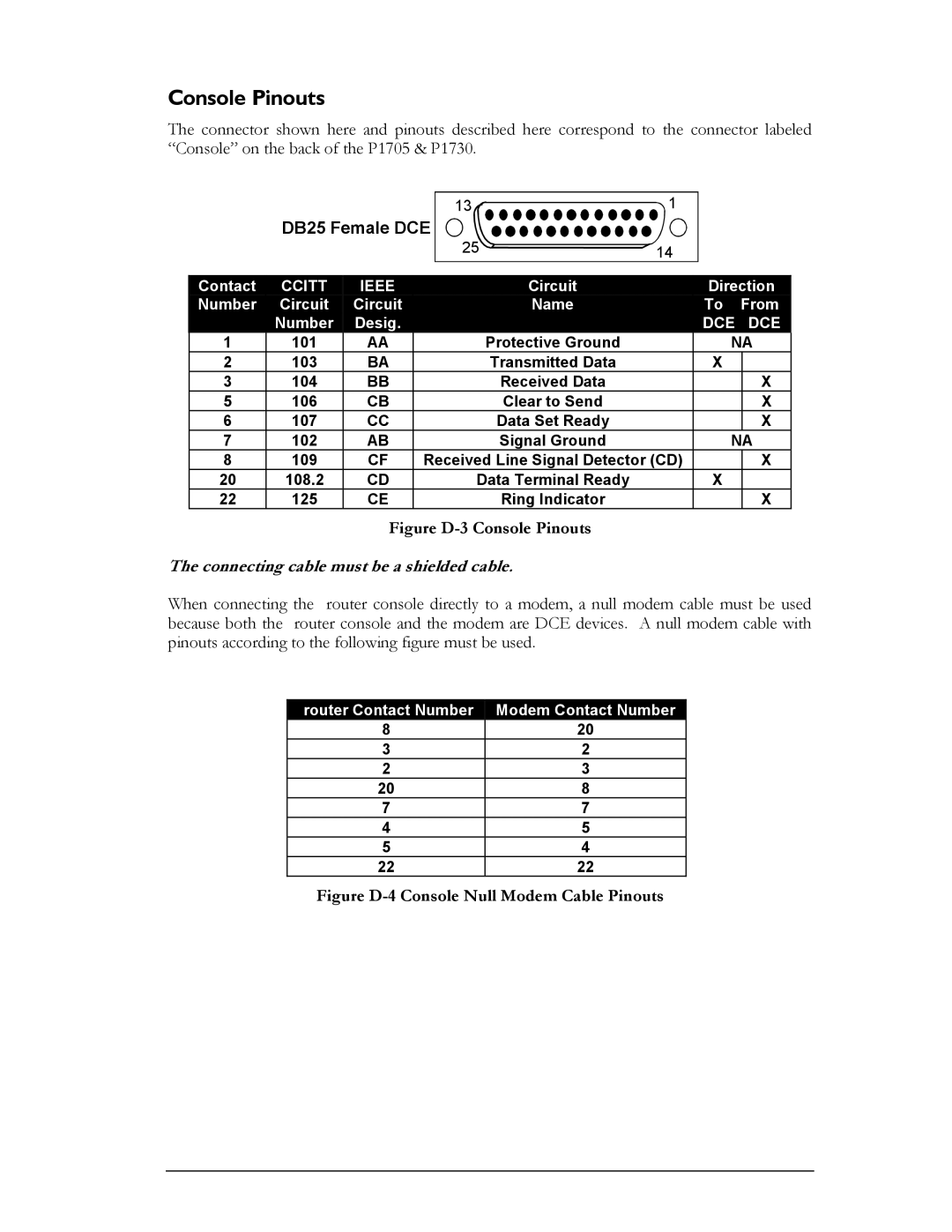 Perle Systems 1700 manual Console Pinouts, DB25 Female DCE 