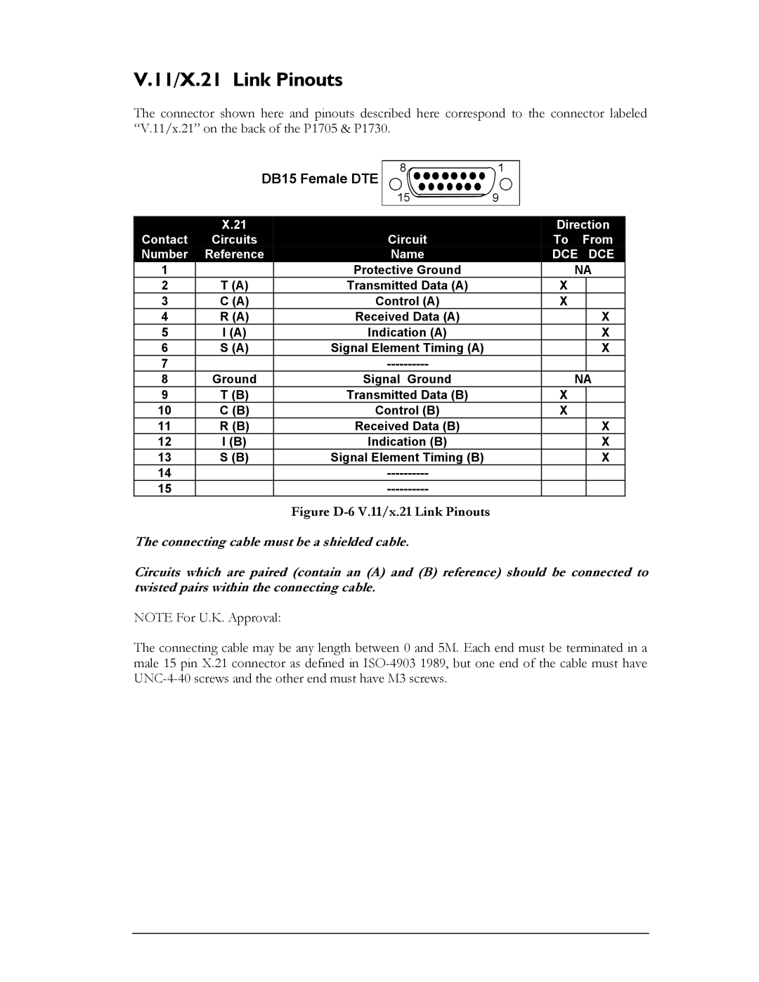 Perle Systems 1700 manual 11/X.21 Link Pinouts, DB15 Female DTE 