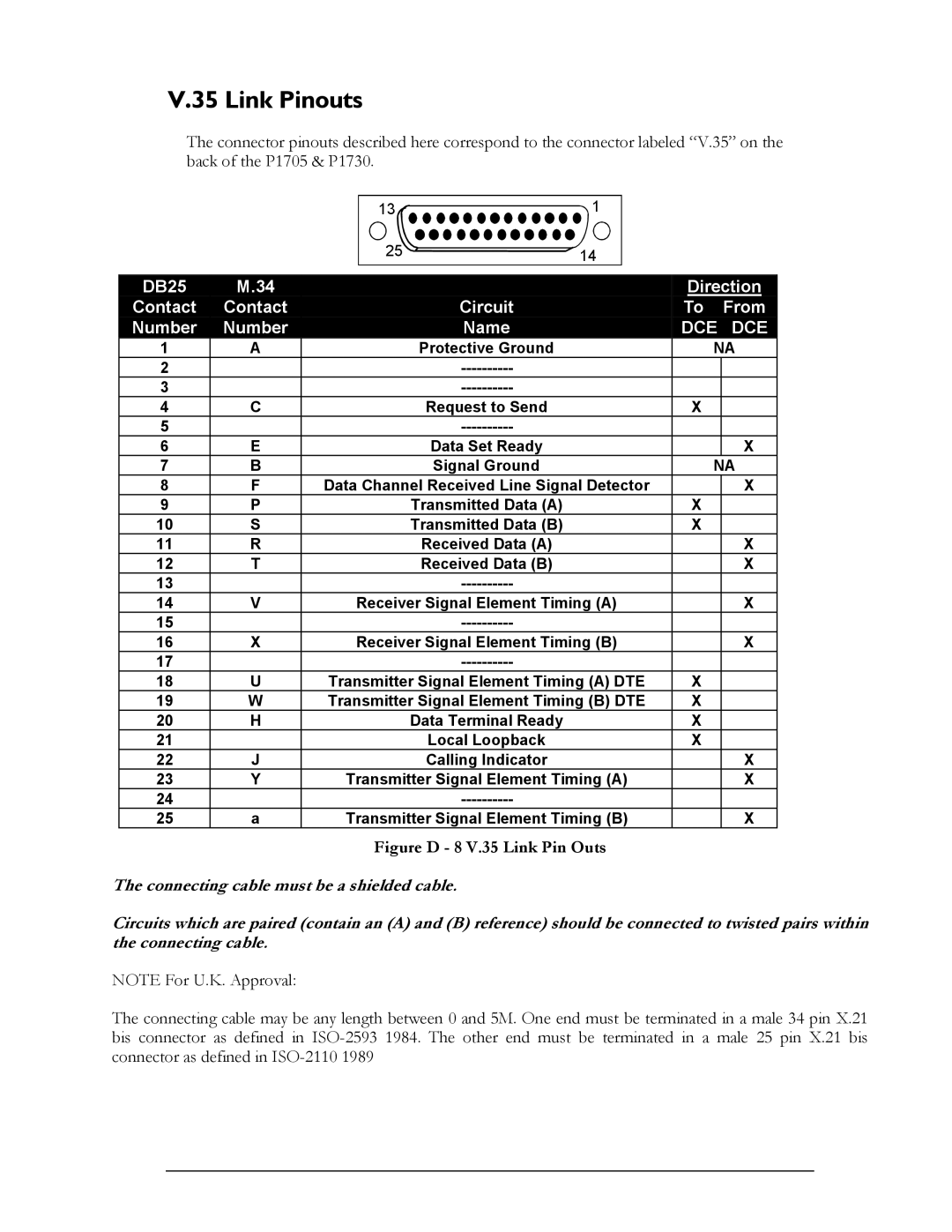 Perle Systems 1700 manual Link Pinouts, Dce 