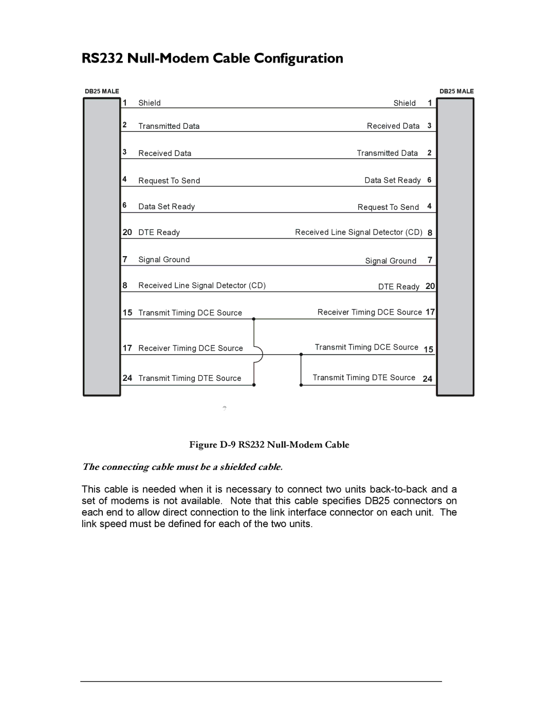 Perle Systems 1700 manual RS232 Null-Modem Cable Configuration, Figure D-9 RS232 Null-Modem Cable 