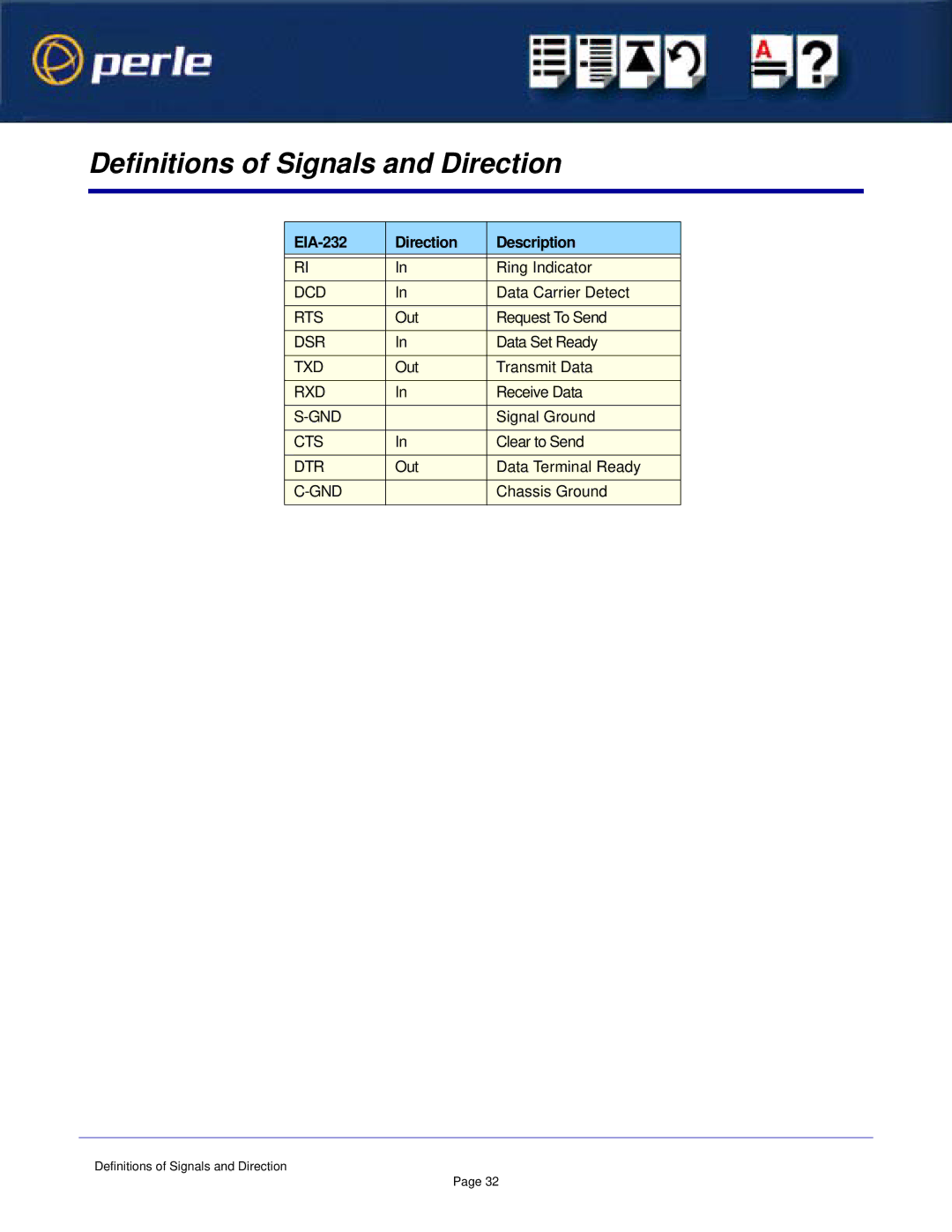 Perle Systems 1S1P manual Definitions of Signals and Direction, EIA-232 Direction Description 