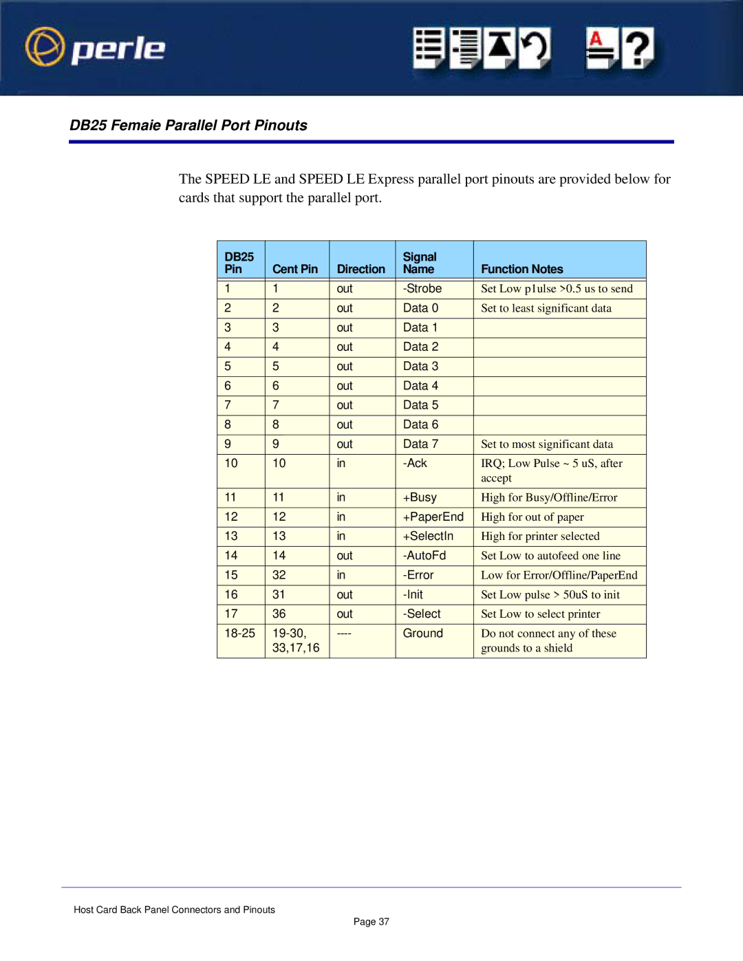 Perle Systems 1S1P manual DB25 Femaie Parallel Port Pinouts, DB25 Cent Pin Direction Signal Function Notes Name 