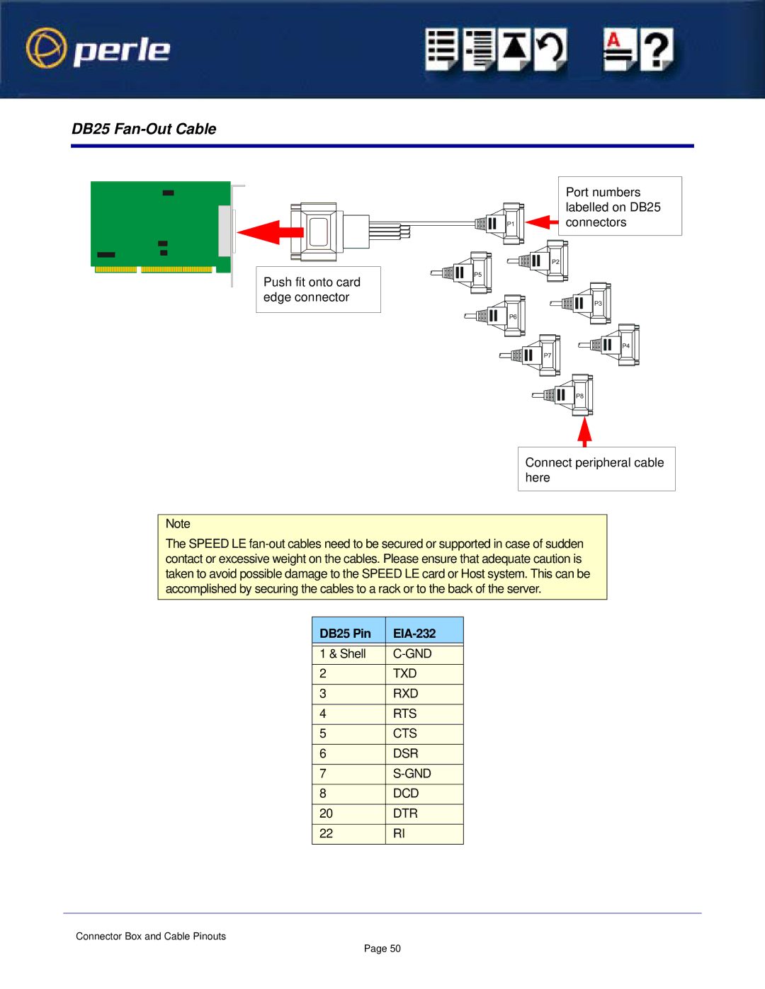 Perle Systems 1S1P manual DB25 Fan-Out Cable 