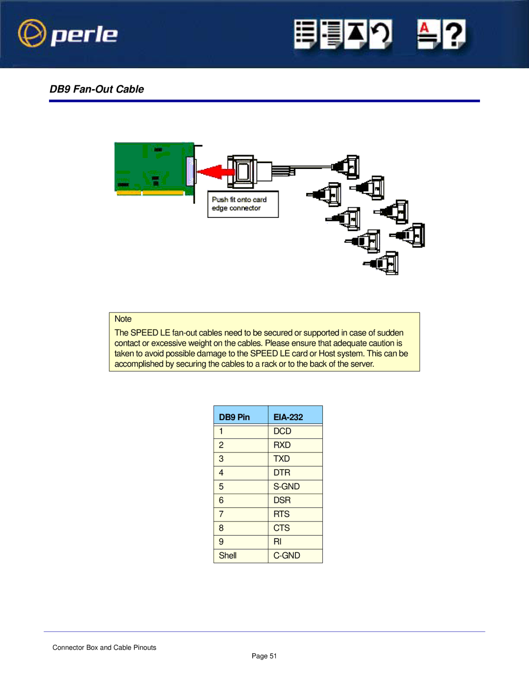 Perle Systems 1S1P manual DB9 Fan-Out Cable 