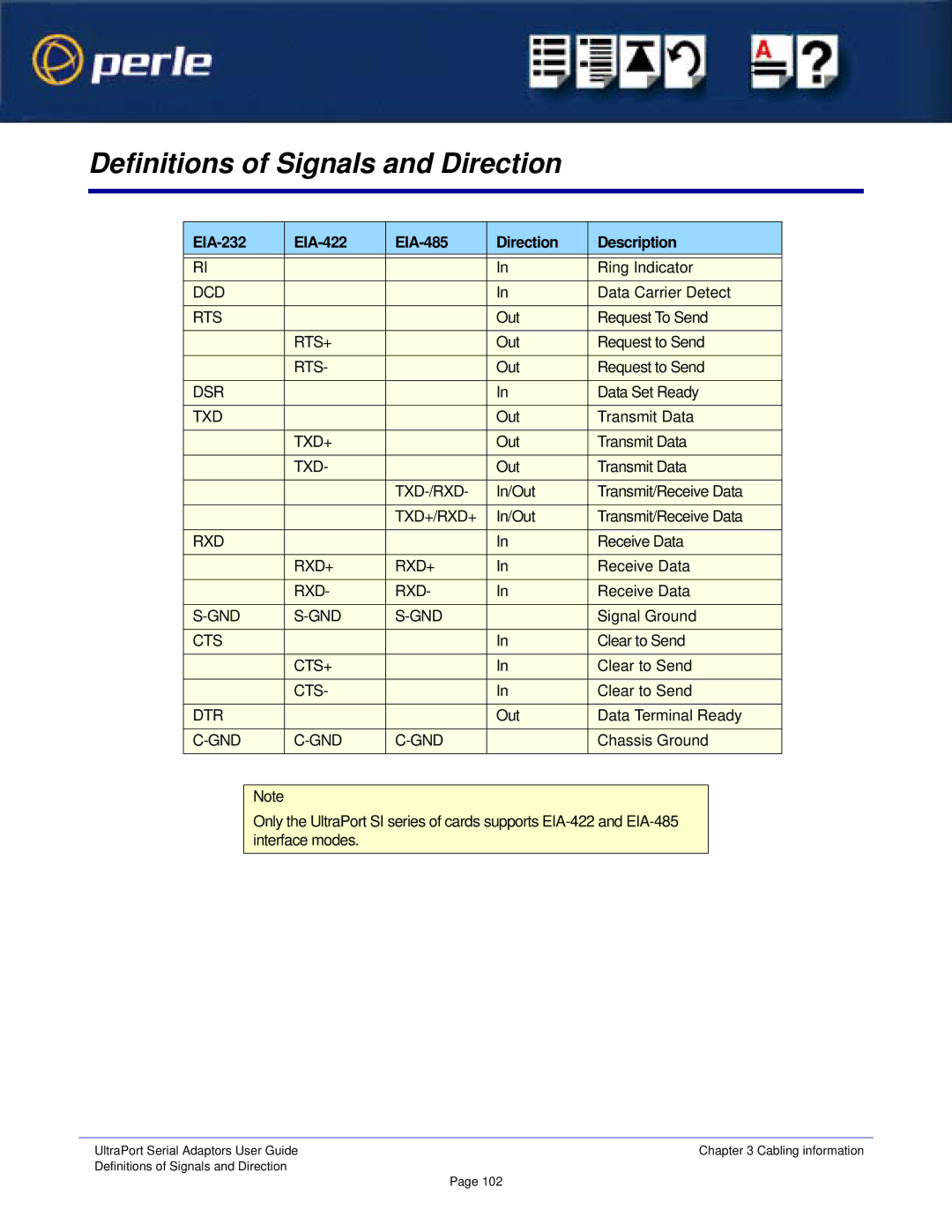 Perle Systems 5500152-23 manual Definitions of Signals and Direction, EIA-232 EIA-422 EIA-485 Direction Description 