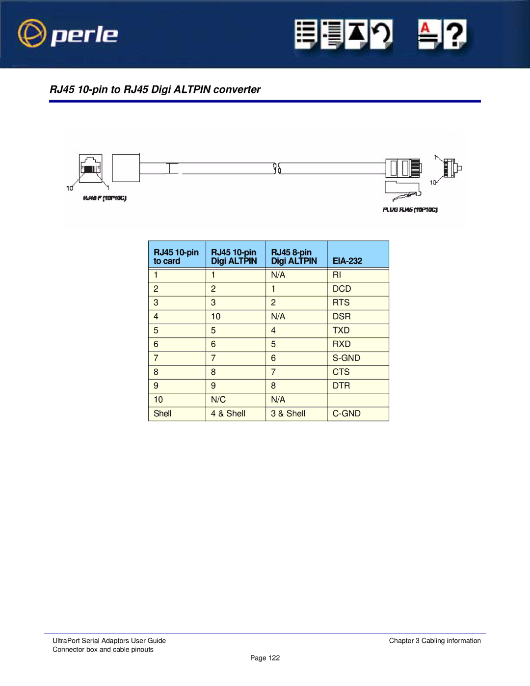 Perle Systems 5500152-23 RJ45 10-pin to RJ45 Digi Altpin converter, RJ45 10-pin RJ45 8-pin EIA-232 To card Digi Altpin 