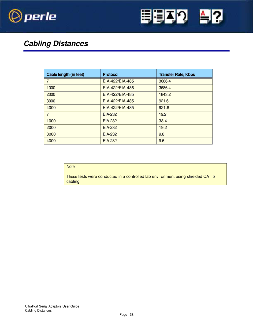 Perle Systems 5500152-23 manual Cabling Distances, Cable length in feet Protocol Transfer Rate, Kbps 