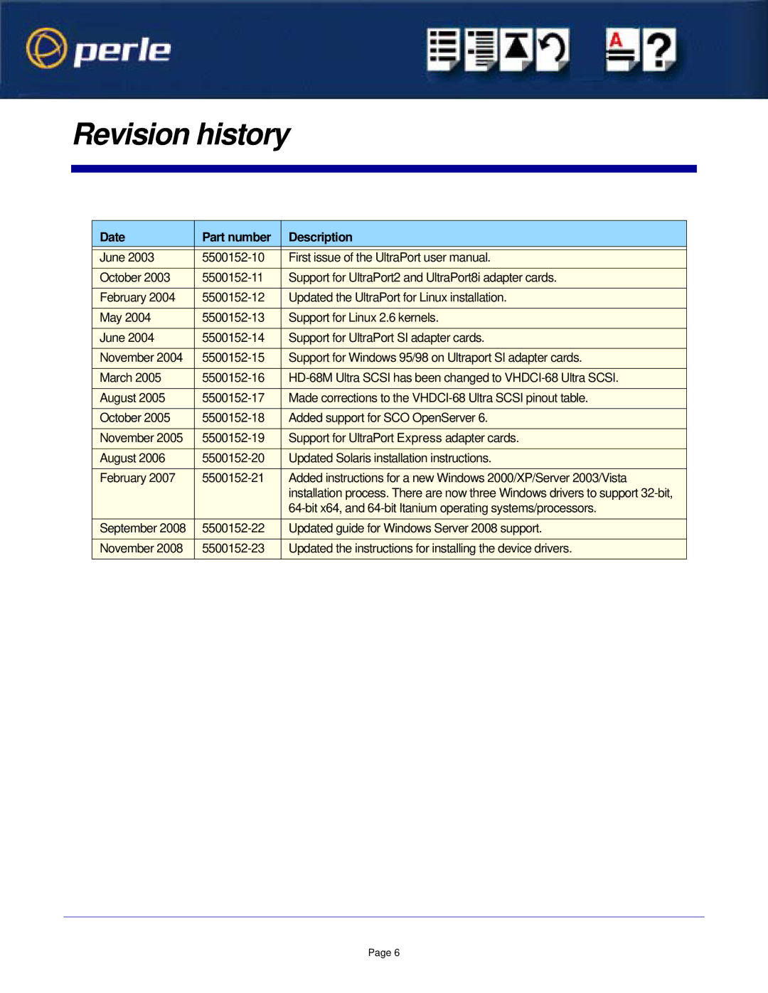 Perle Systems 5500152-23 manual Revision history, Date Part number Description 