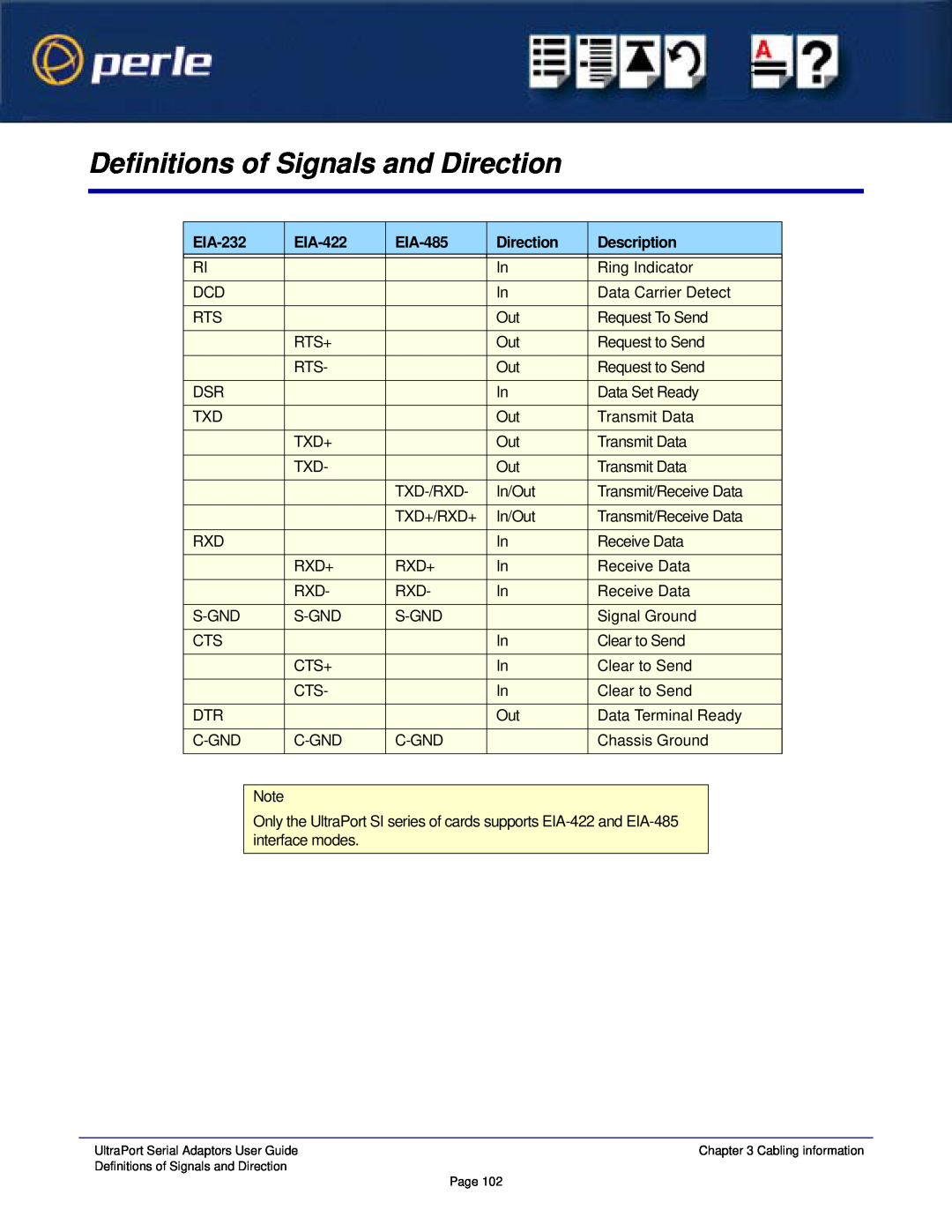 Perle Systems 5500152-23 manual Definitions of Signals and Direction, EIA-232, EIA-422, EIA-485, Description 