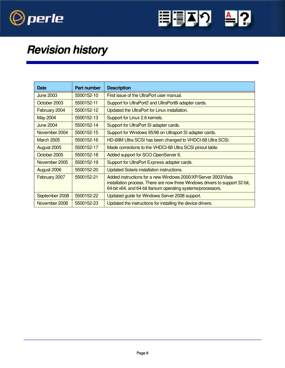 Perle Systems 5500152-23 manual Revision history, Date, Part number, Description 
