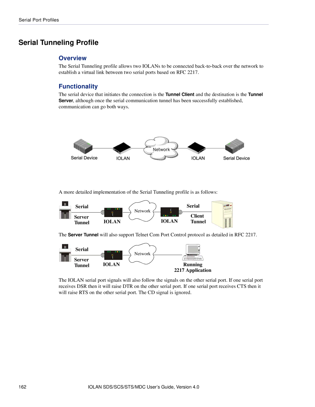 Perle Systems 5500161-40 manual Serial Tunneling Profile, Serial Server Tunnel, Client Iolan Tunnel, Running Application 