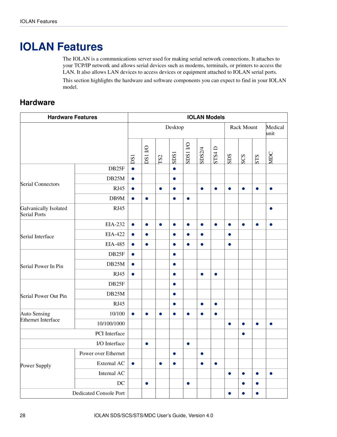 Perle Systems 5500161-40 manual Iolan Features, Hardware 