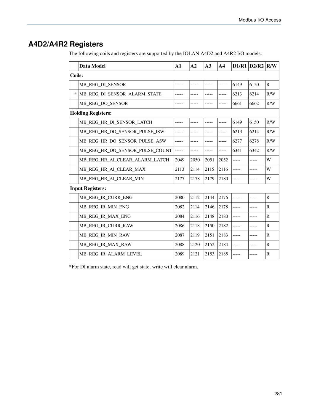 Perle Systems 5500161-40 manual A4D2/A4R2 Registers, Data Model D1/R1 D2/R2 Coils 