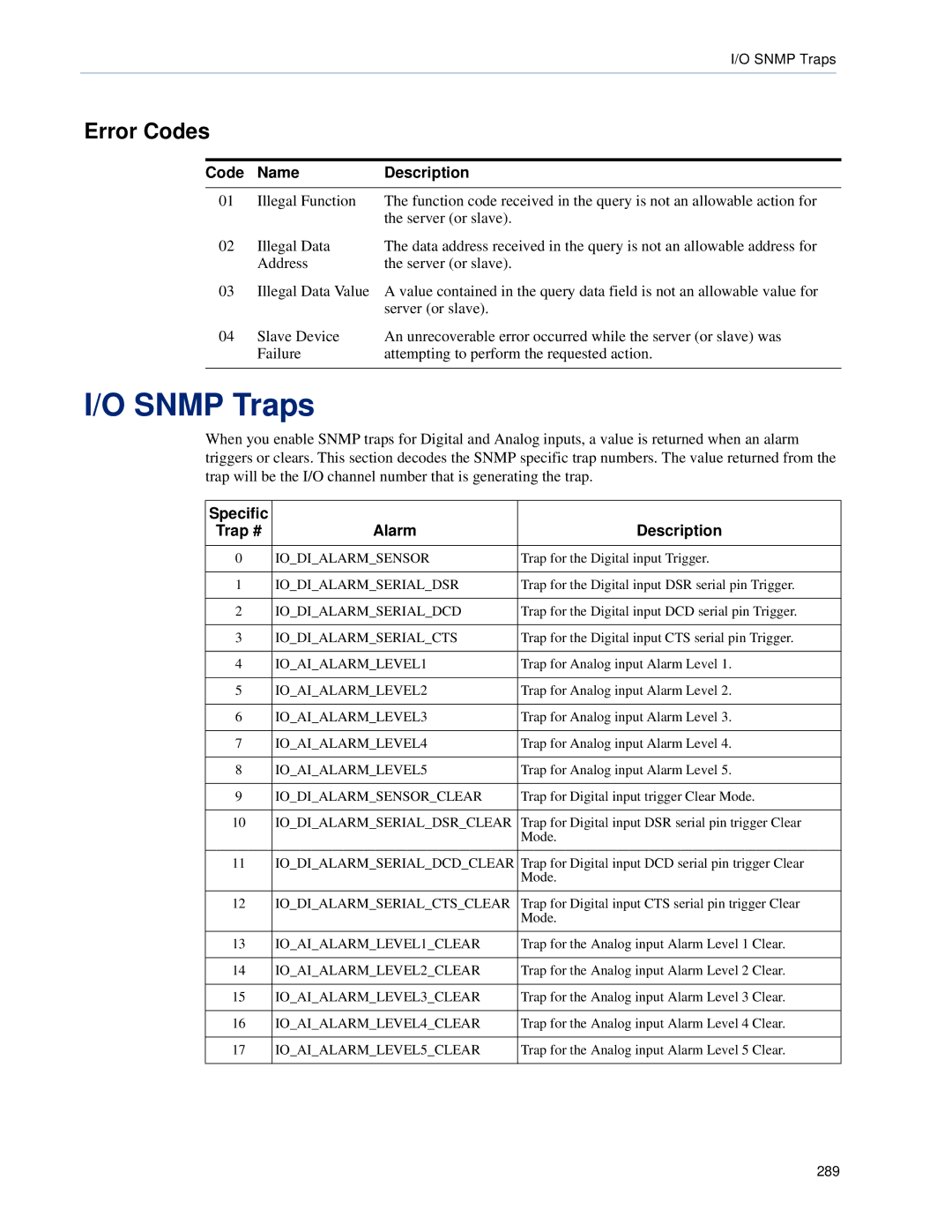 Perle Systems 5500161-40 manual Snmp Traps, Error Codes 