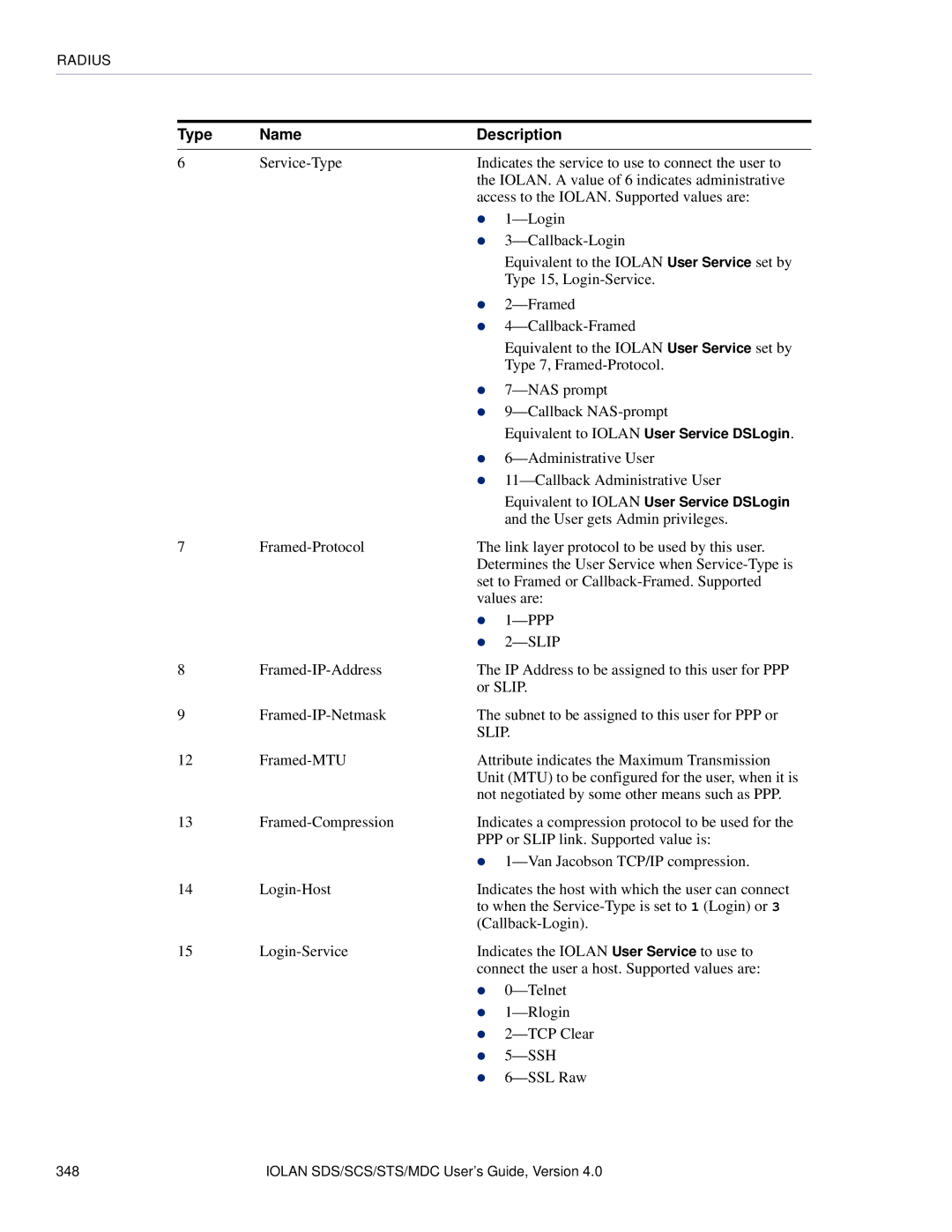 Perle Systems 5500161-40 manual Ppp 