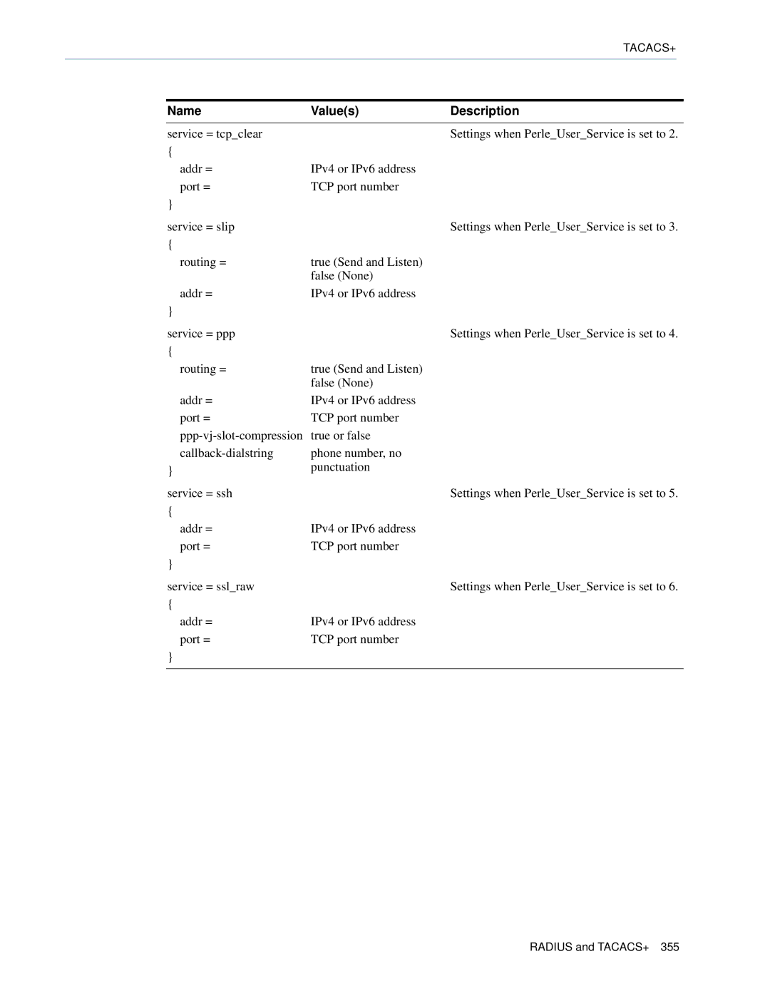 Perle Systems 5500161-40 manual Name Values Description 