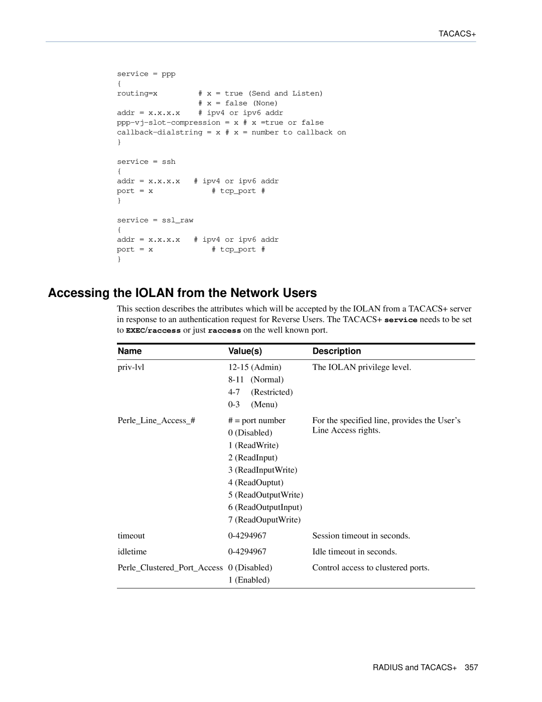 Perle Systems 5500161-40 manual Accessing the Iolan from the Network Users 