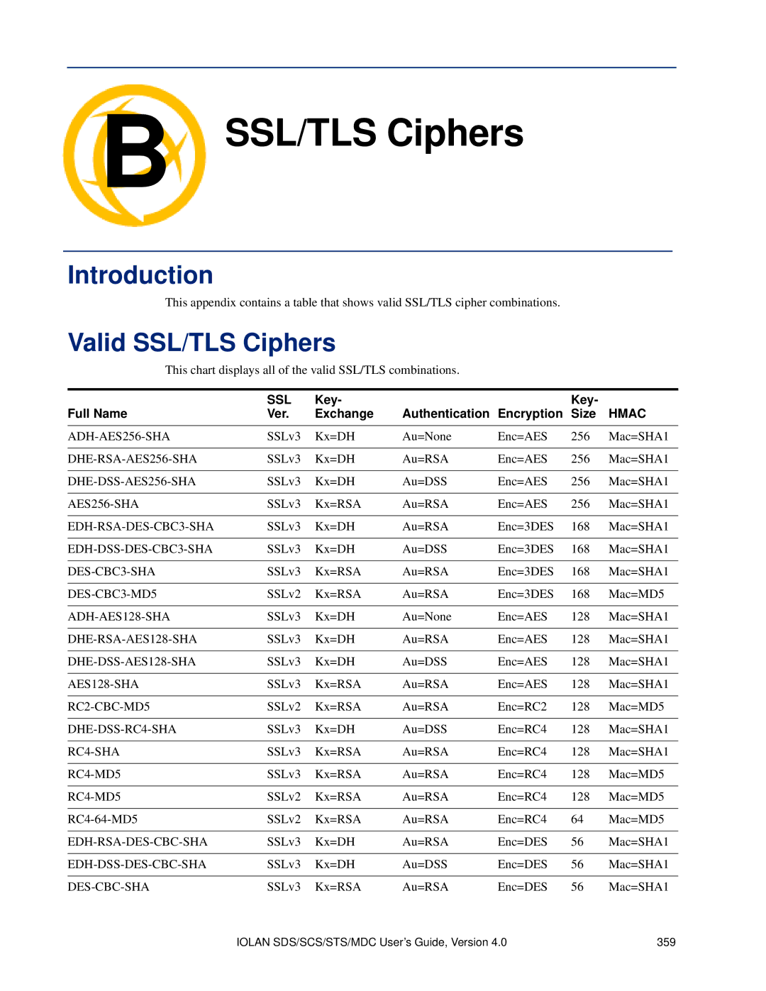 Perle Systems 5500161-40 manual Valid SSL/TLS Ciphers 