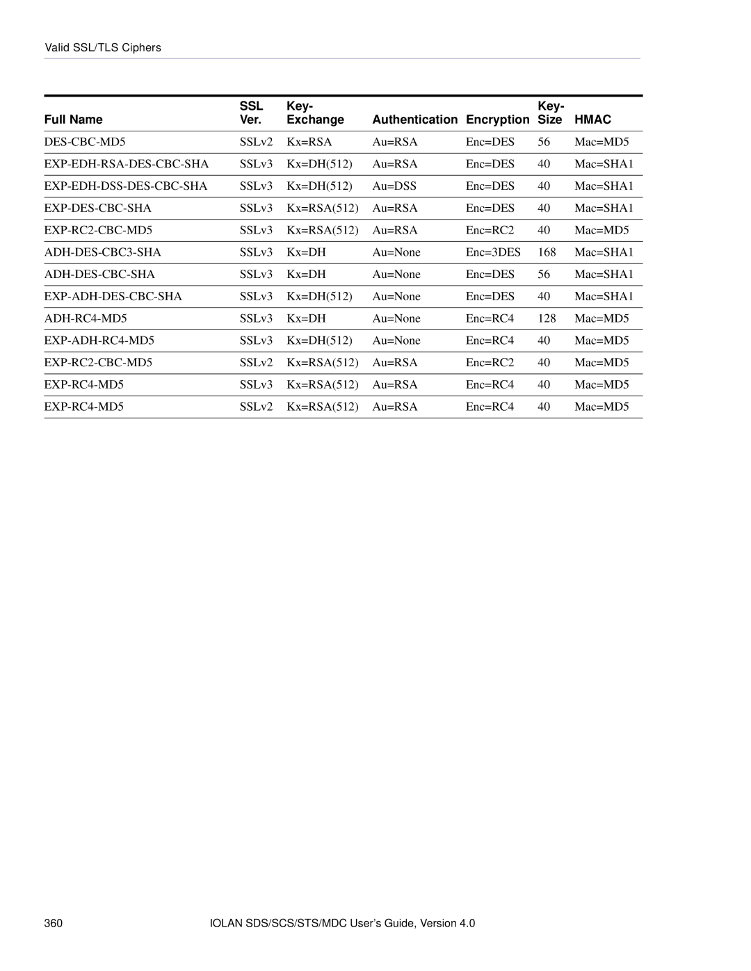 Perle Systems 5500161-40 manual DES-CBC-MD5 