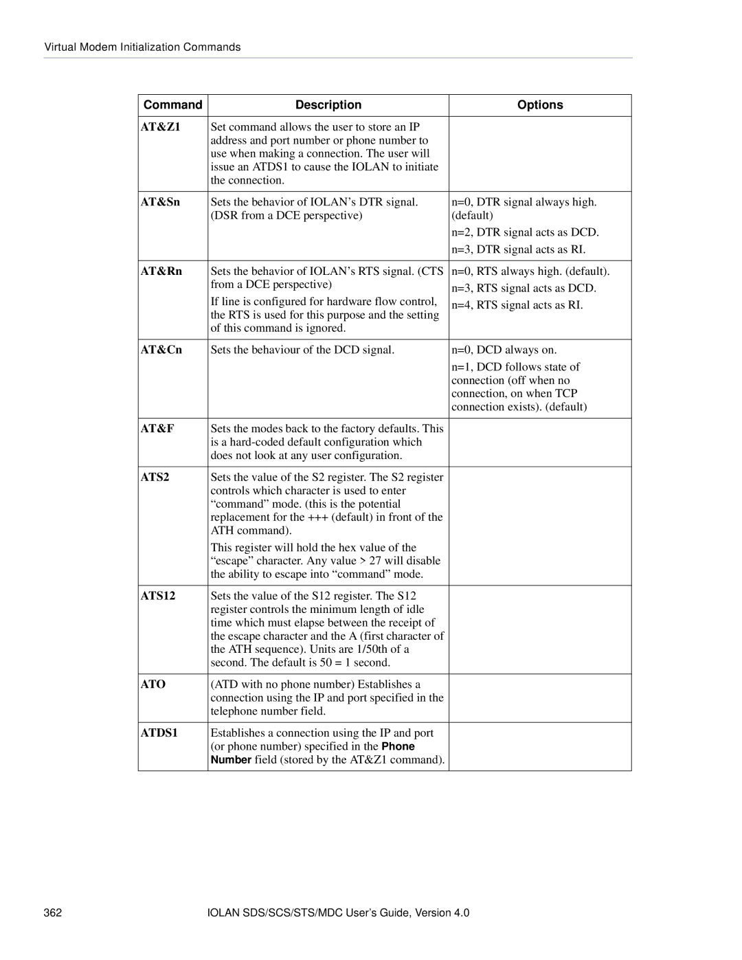 Perle Systems 5500161-40 manual AT&Sn, AT&Rn, AT&Cn 