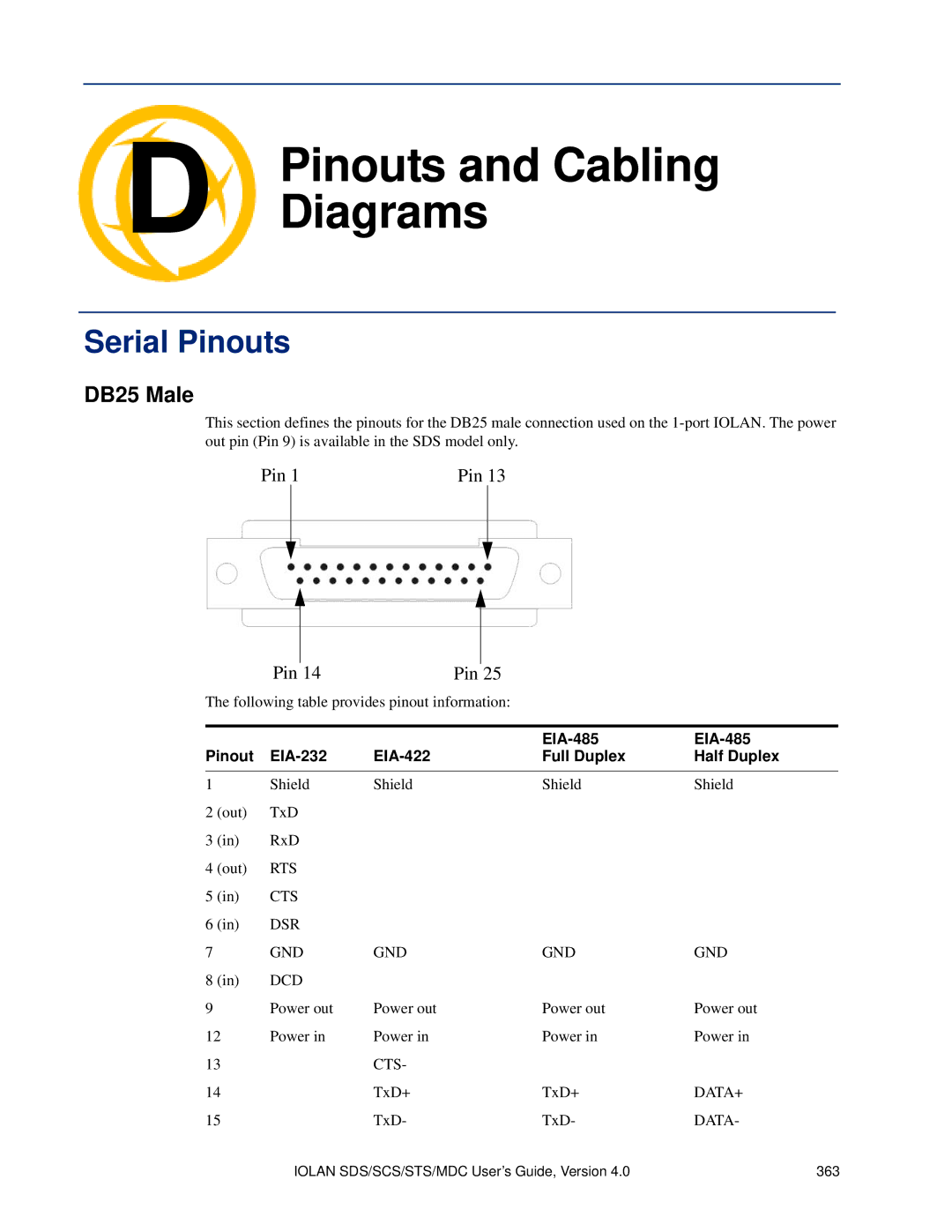 Perle Systems 5500161-40 manual Pinouts and Cabling Diagrams, Serial Pinouts, DB25 Male 