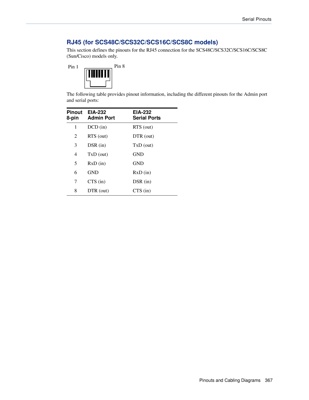 Perle Systems 5500161-40 manual RJ45 for SCS48C/SCS32C/SCS16C/SCS8C models, Pinout EIA-232 Admin Port Serial Ports 