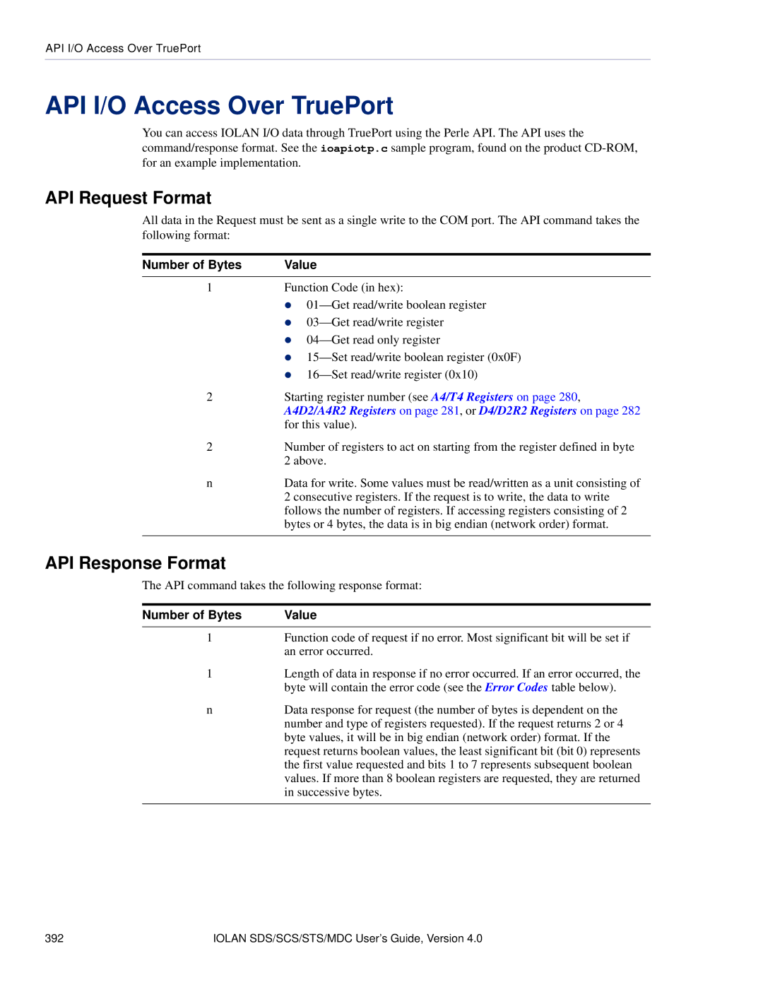 Perle Systems 5500161-40 manual API I/O Access Over TruePort, API Request Format, API Response Format 