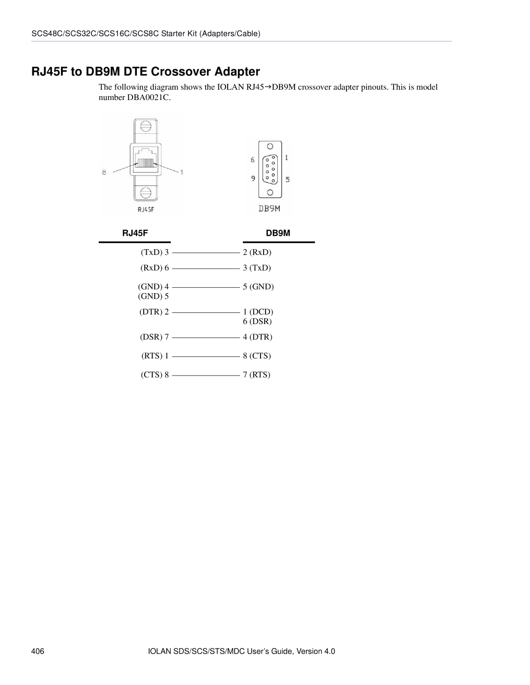 Perle Systems 5500161-40 manual Iolan SDS/SCS/STS/MDC User’s Guide, Version 