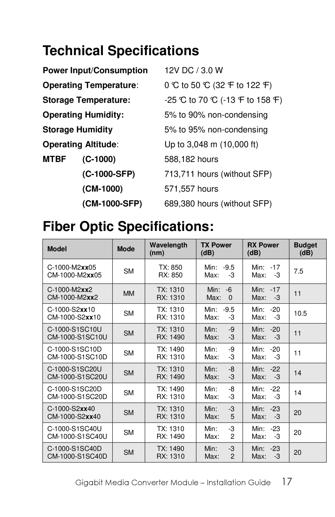 Perle Systems 5500305-20 manual Technical Specifications, Fiber Optic Specifications 