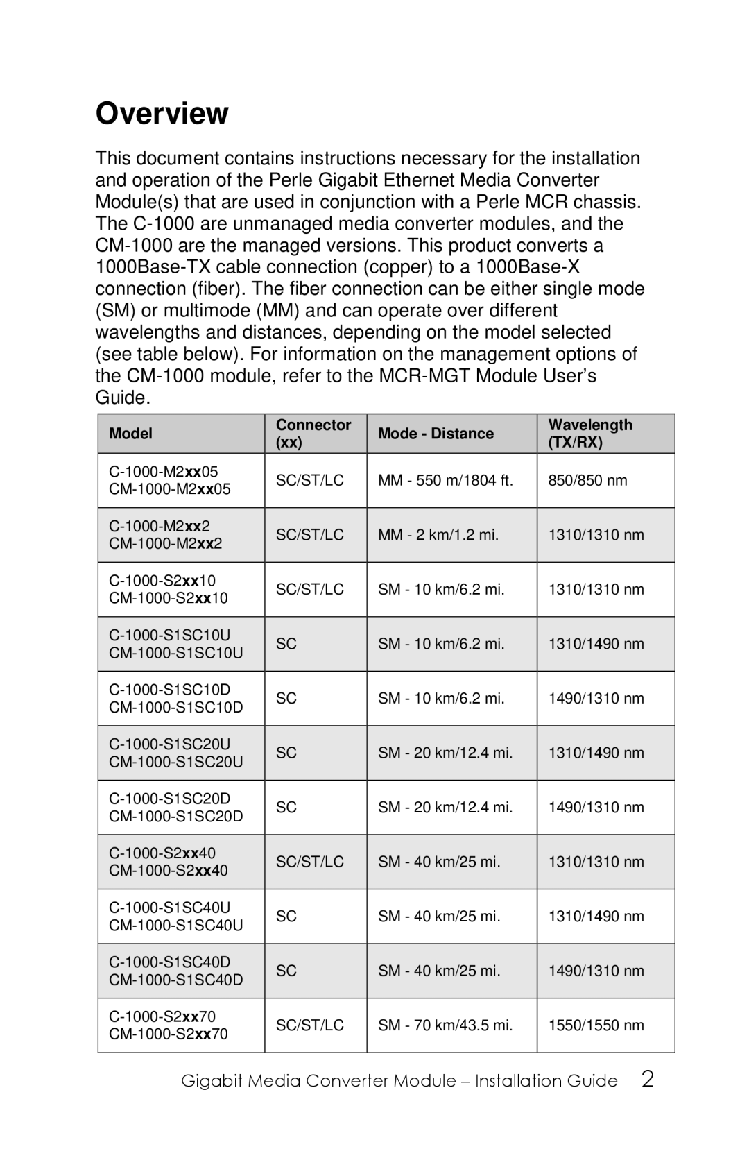 Perle Systems 5500305-20 manual Overview, Tx/Rx 