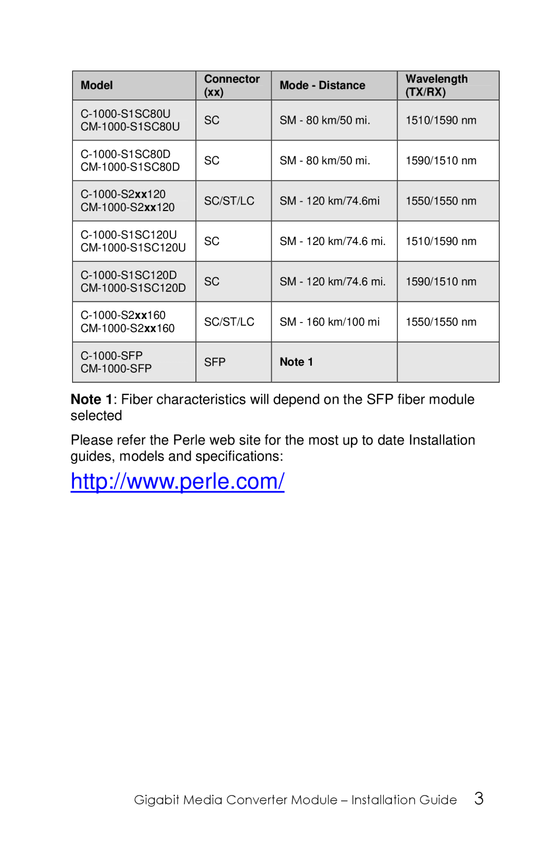 Perle Systems 5500305-20 manual Sfp 