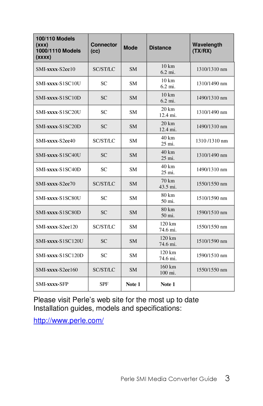 Perle Systems 5500316-13 manual Spf 