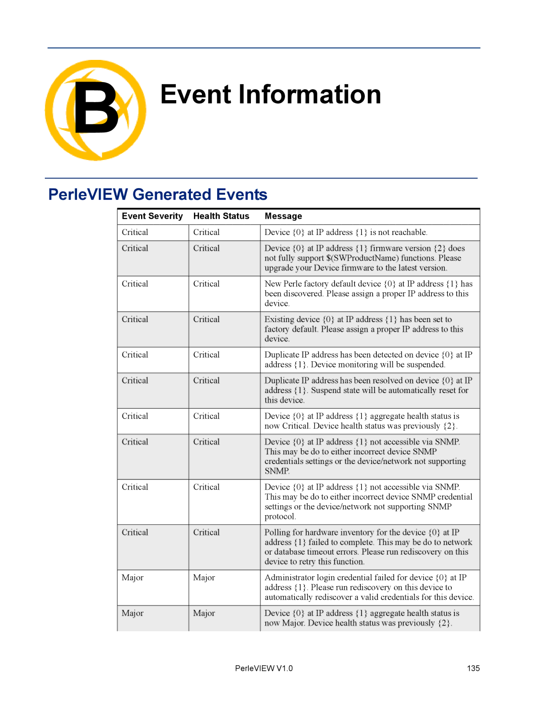 Perle Systems 5500320-12 manual Event Information, PerleVIEW Generated Events 