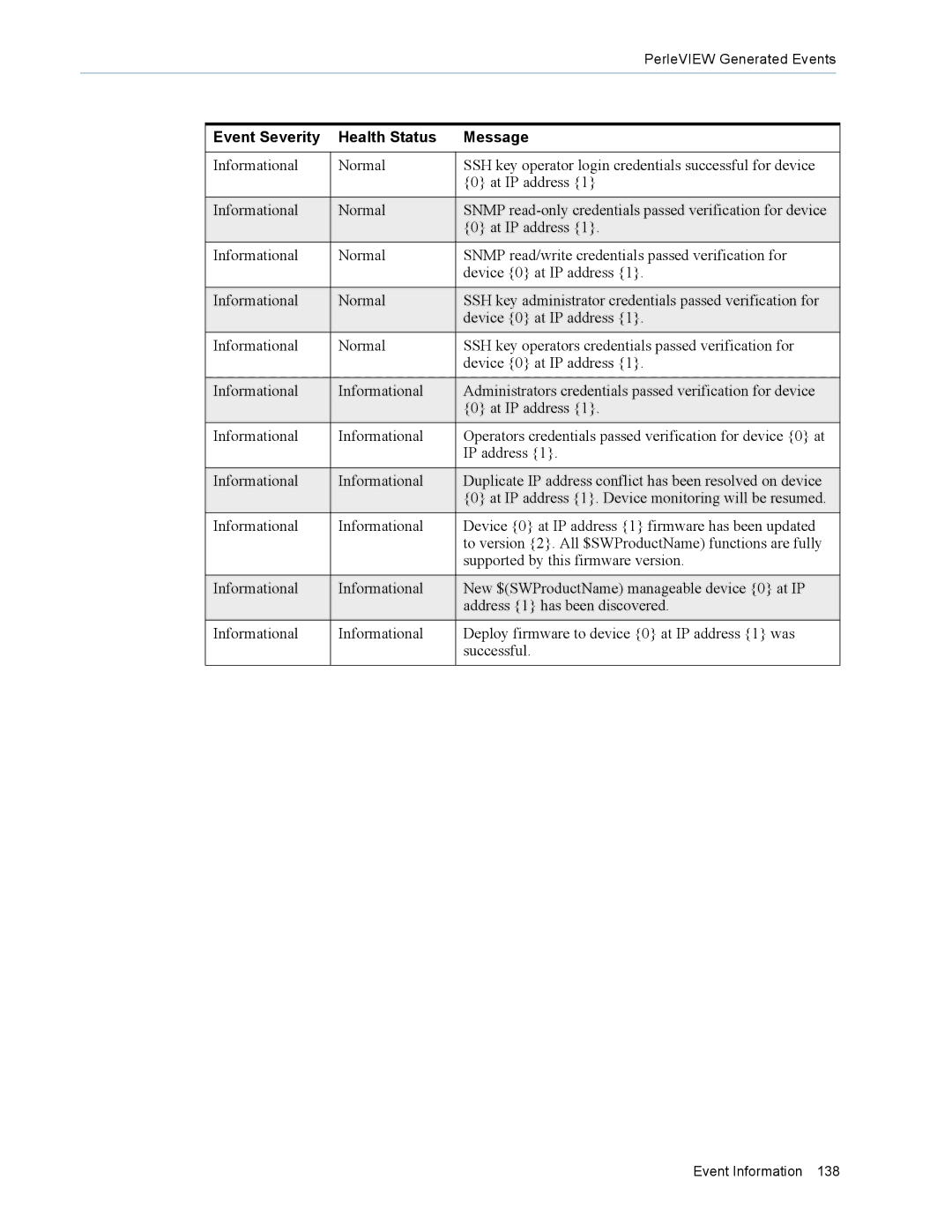 Perle Systems 5500320-12 manual Event Severity Health Status Message 