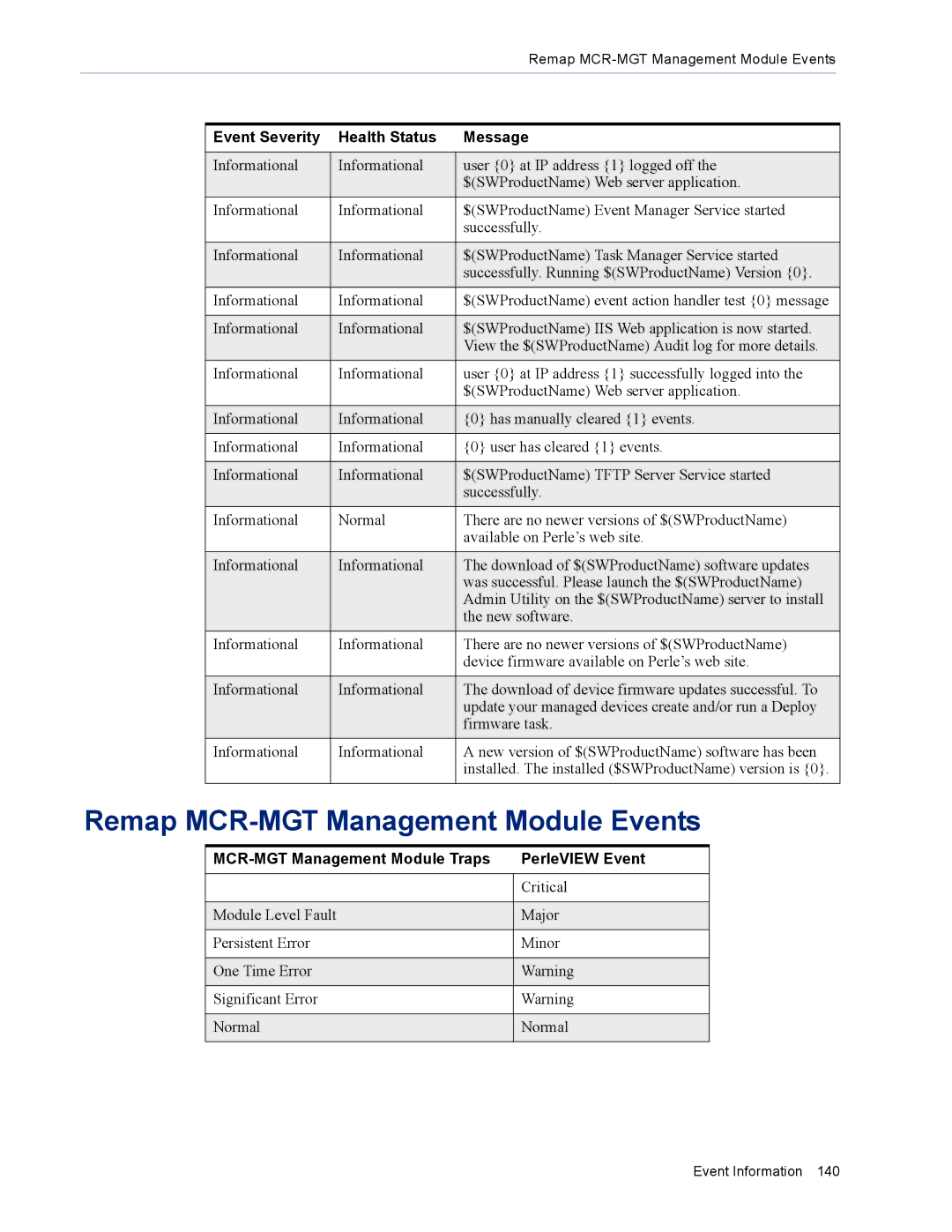 Perle Systems 5500320-12 manual Remap MCR-MGT Management Module Events, MCR-MGT Management Module Traps PerleVIEW Event 